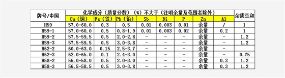 产品参数